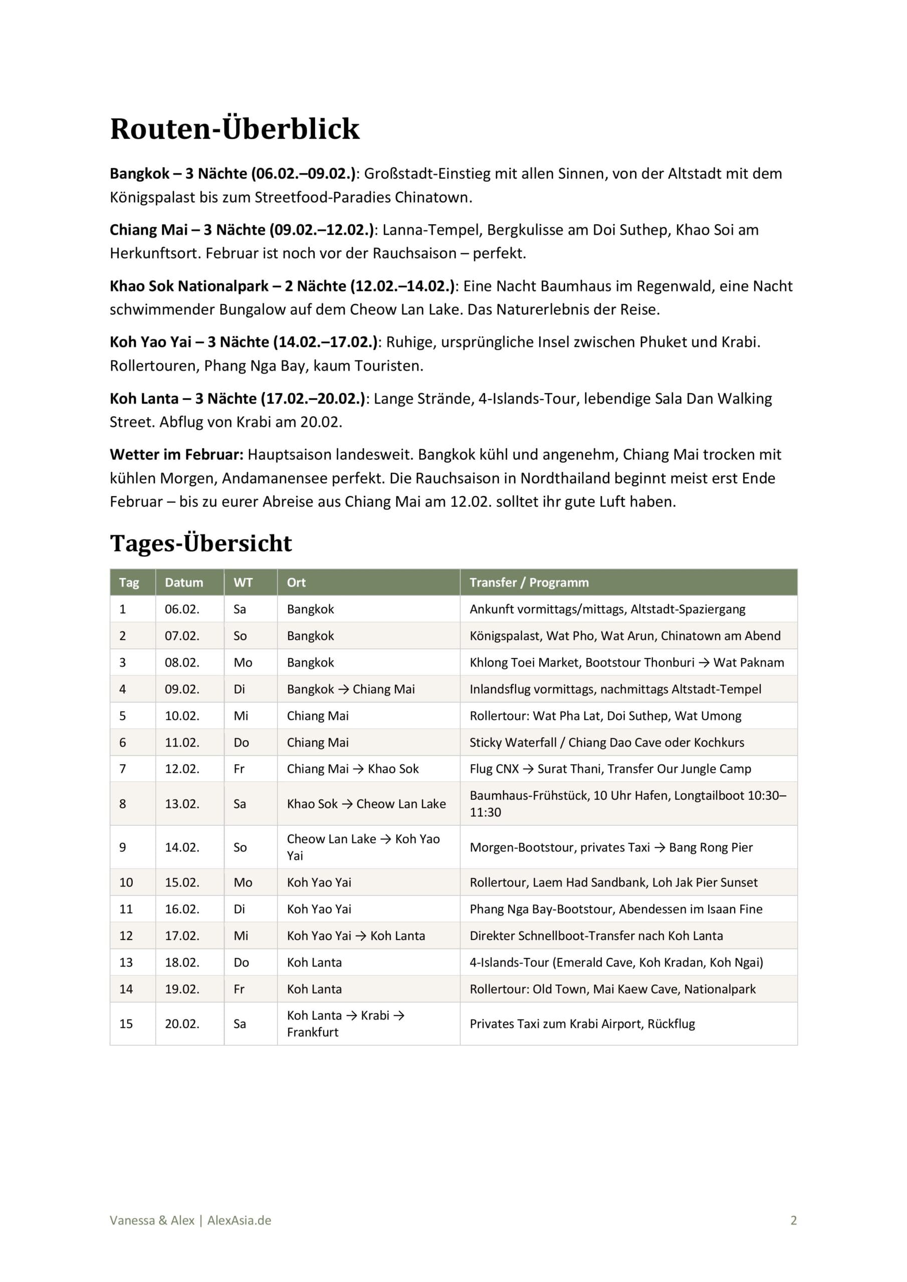 Routenüberblick mit allen Stationen deiner Reise