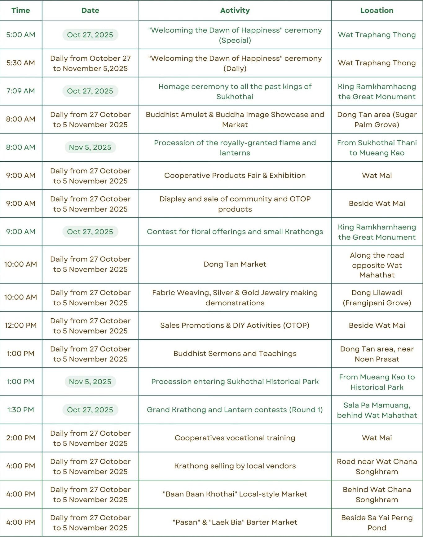 Sukhothai Loy Krathong Programm 2025 Teil 1