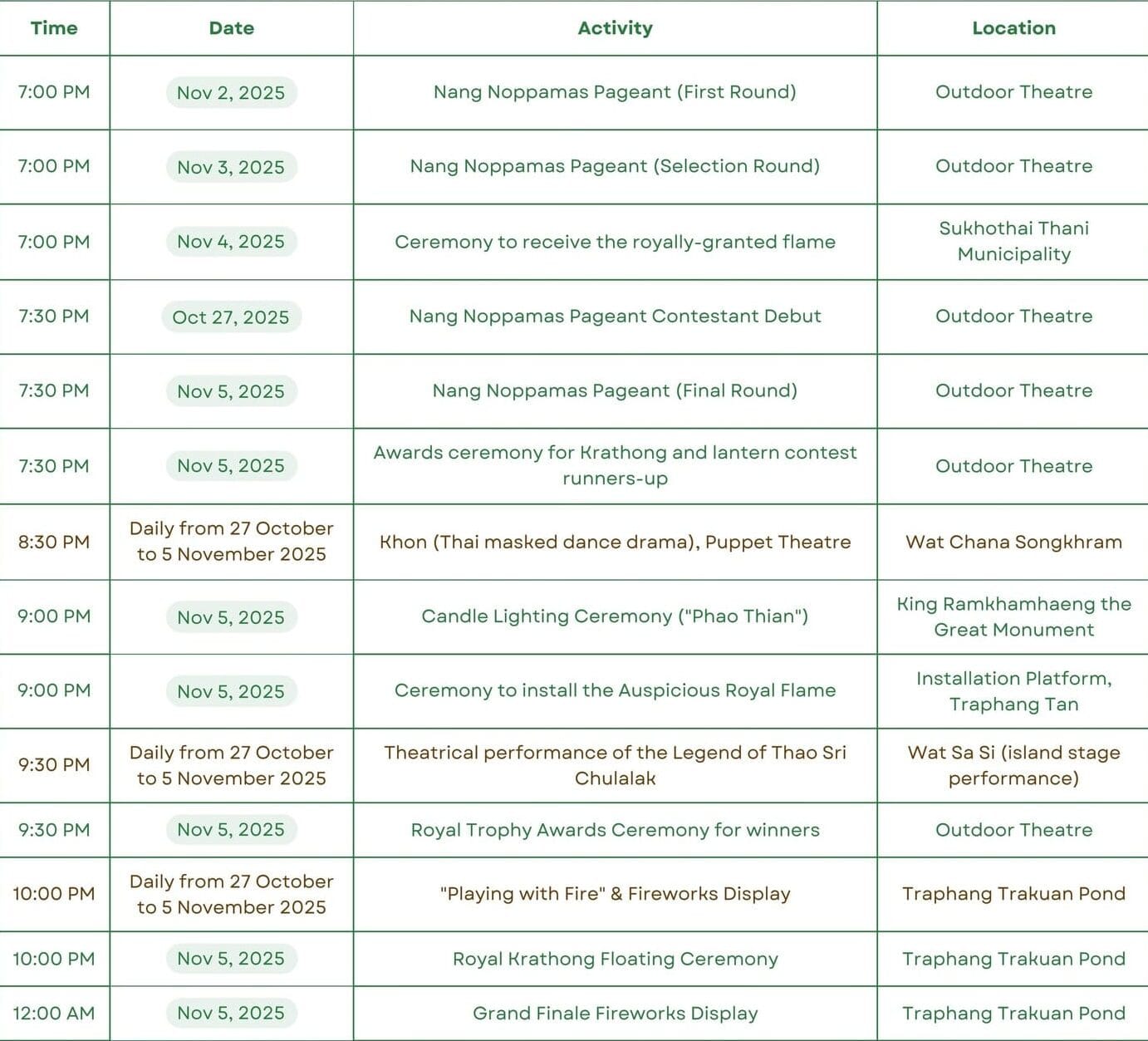 Sukhothai Loy Krathong Programm 2025 Teil 3