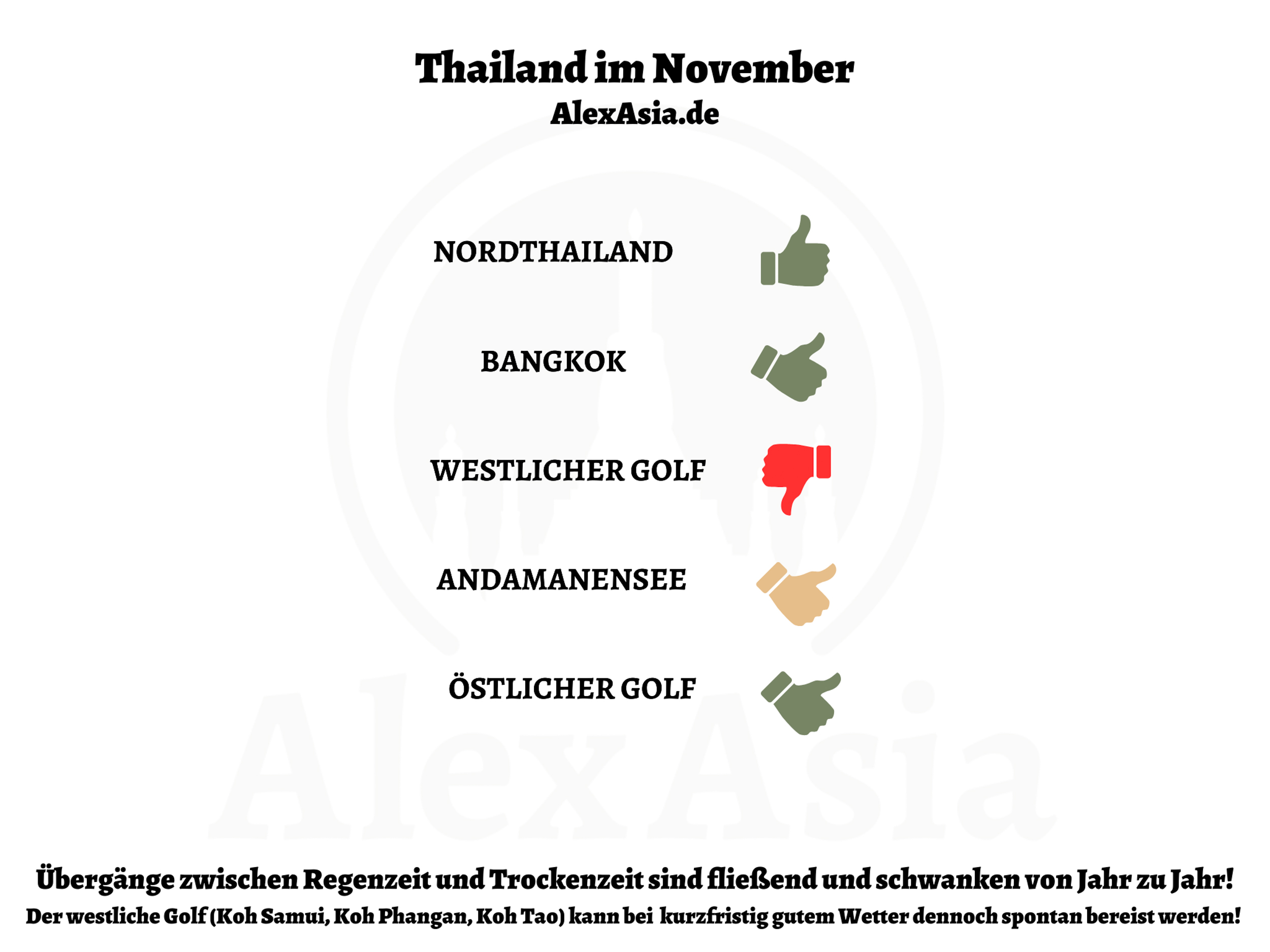 Thailand im November infografik Infografik über geeignete Reiseziele in Thailand im November