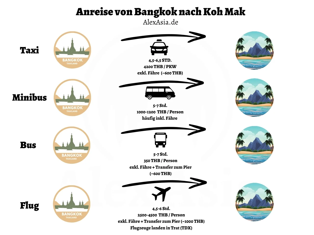 infografik koh mak anreise infografik koh mak anreise