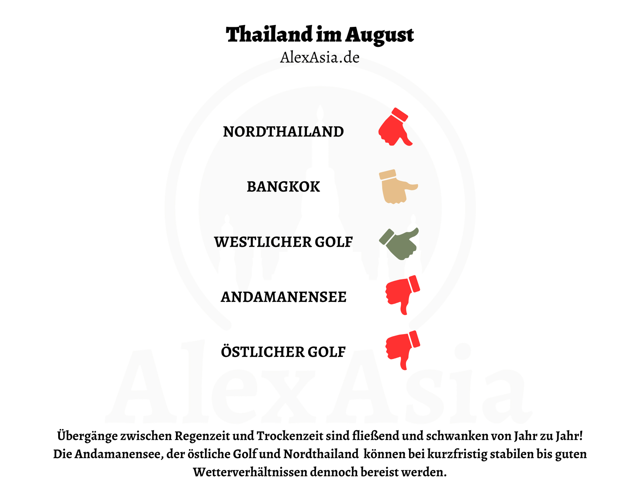 Kopie von Kopie von Kopie von Thailand im November - 1 Infografik über geeignete Reiseziele in Thailand im August