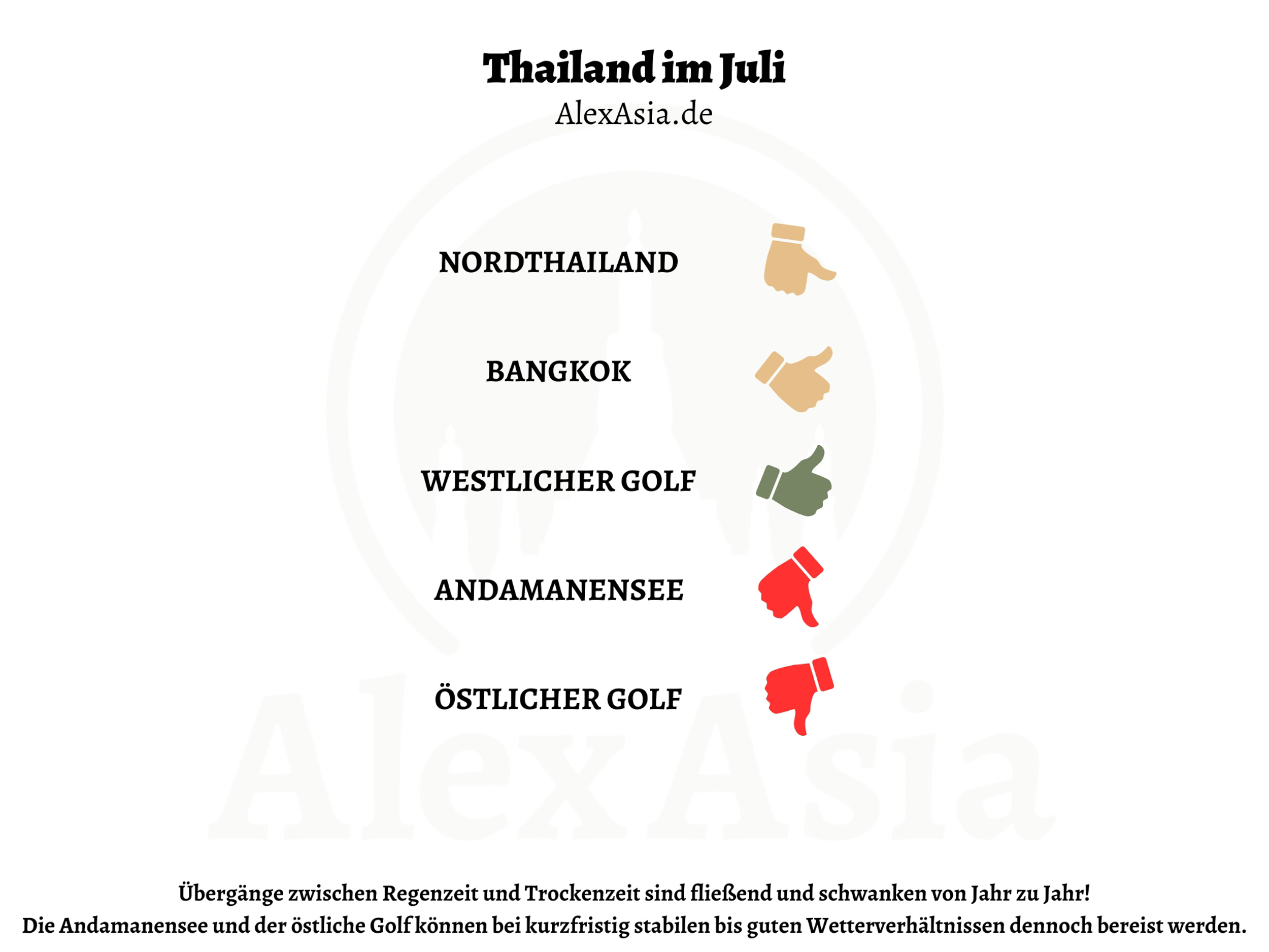 Kopie von Thailand im November - 1 Infografik über geeignete Reiseziele in Thailand im Juli