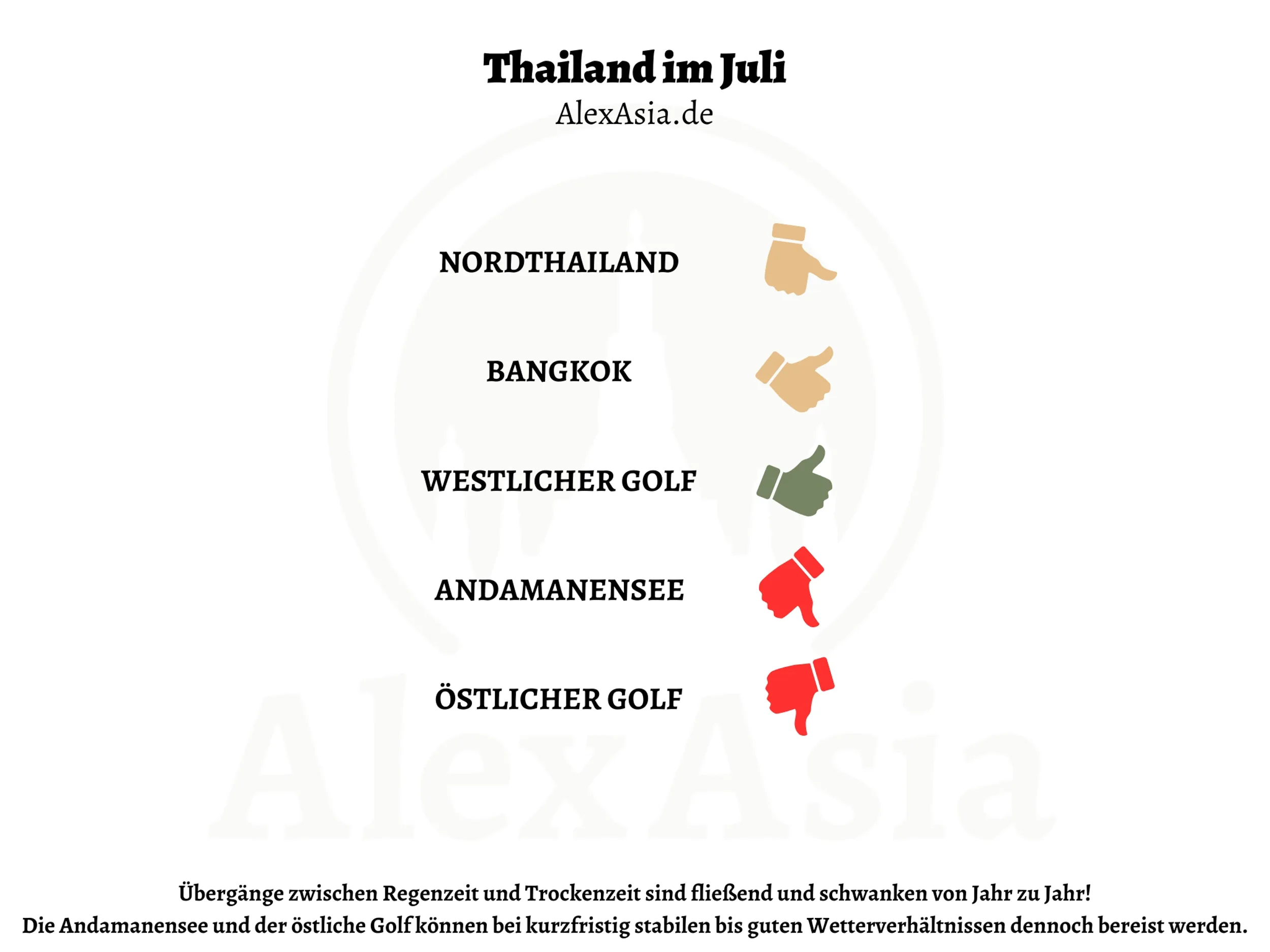 Kopie von Thailand im November - 1 Infografik über geeignete Reiseziele in Thailand im Juli