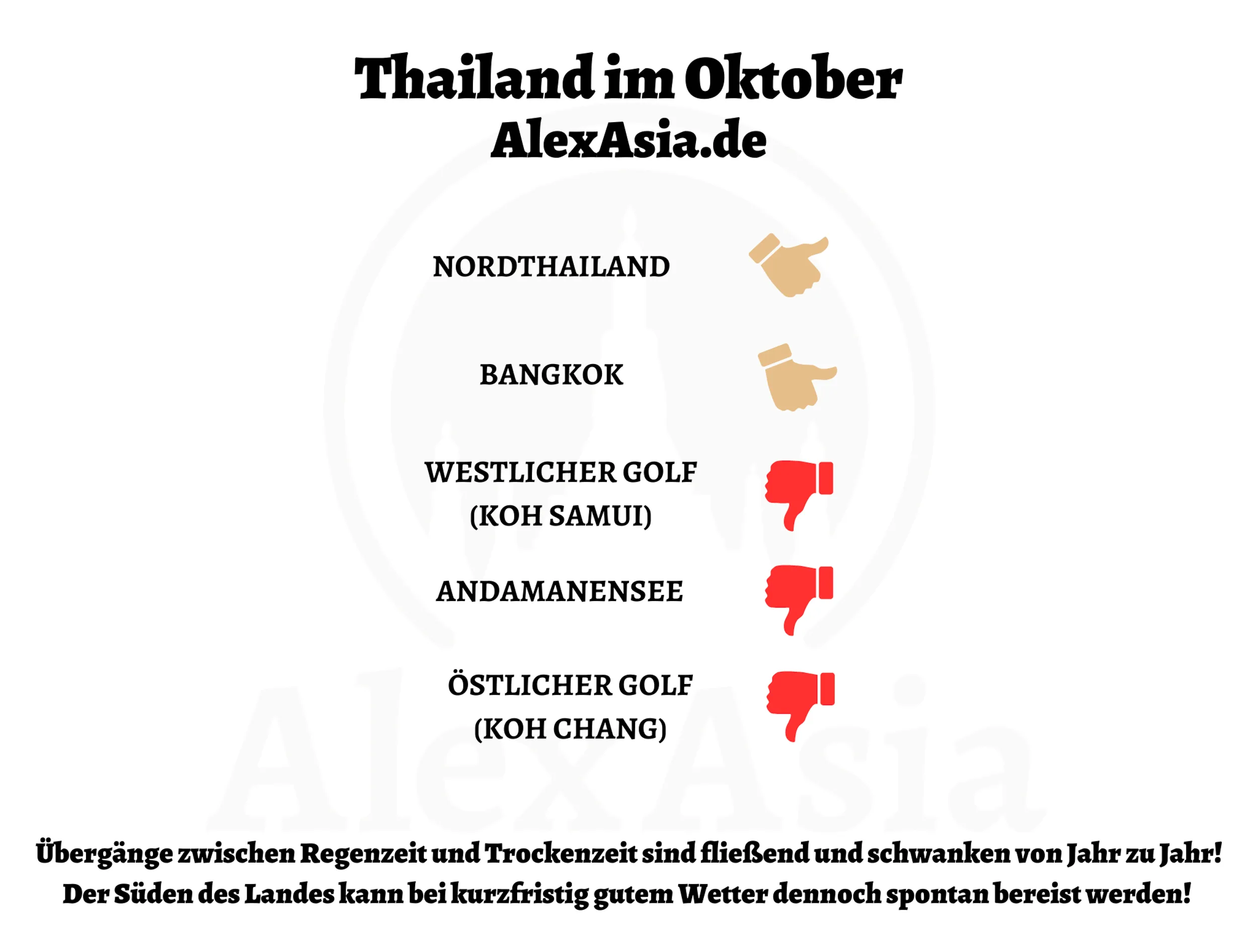 Infografik über geeignete Reiseziele in Thailand im Oktober