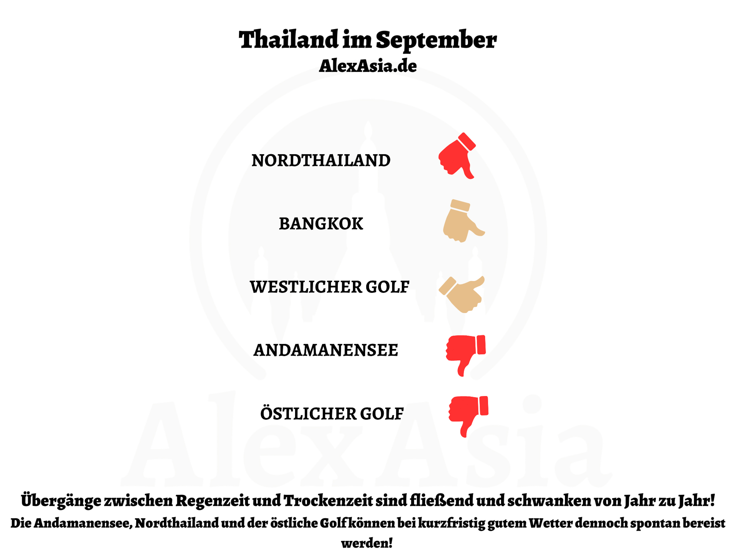 Thailand September - 1 Infografik über geeignete Reiseziele in Thailand im September